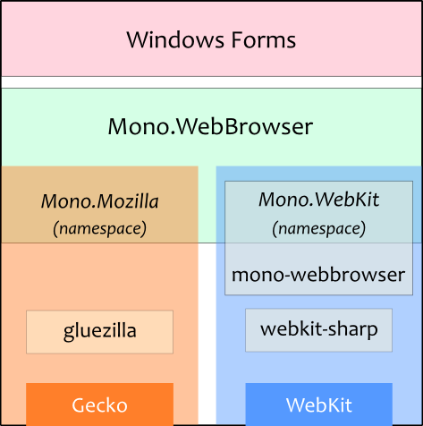 Webbrowser architecture.png